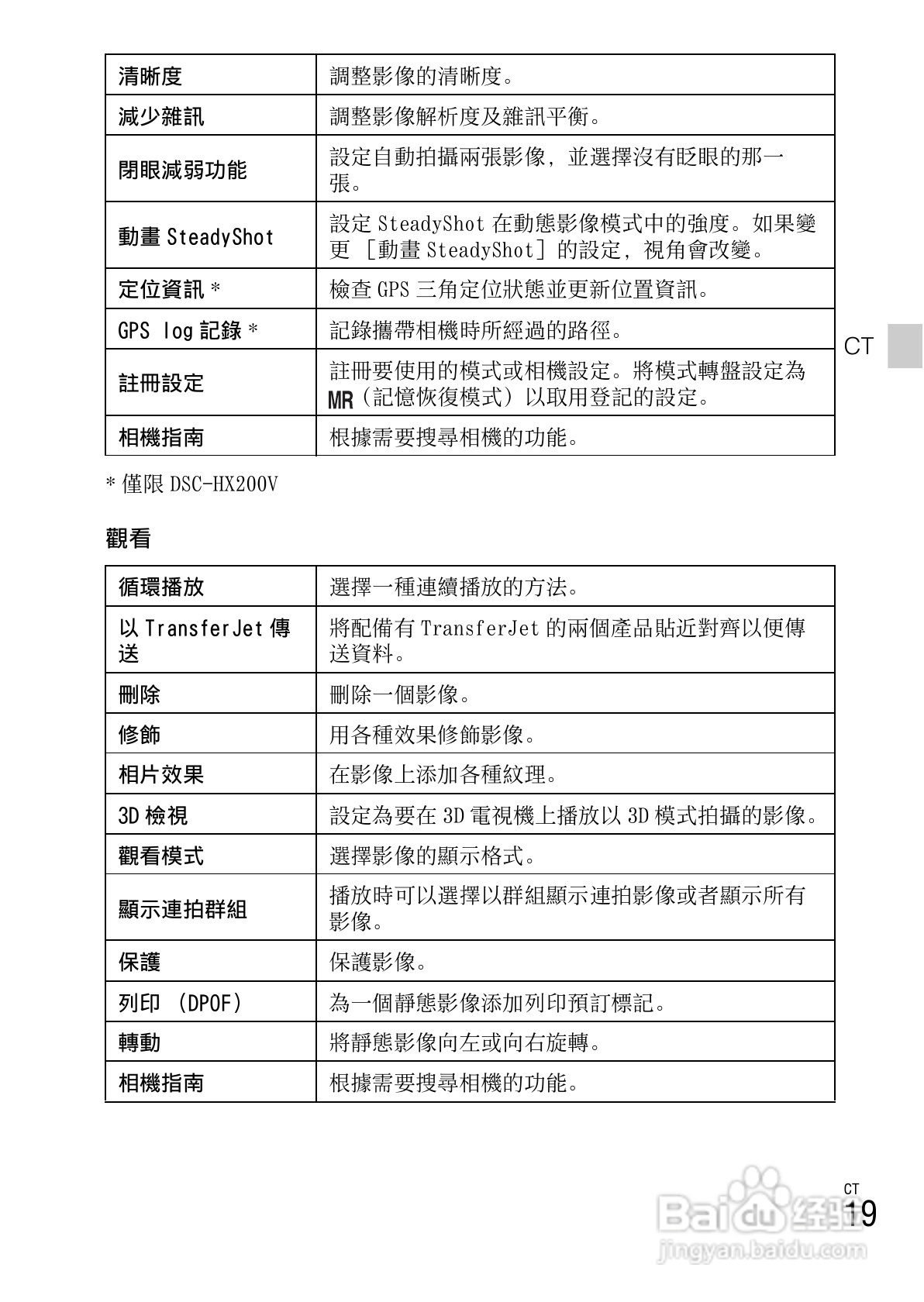 索尼DSC-HX200数码相机使用说明书:[6]