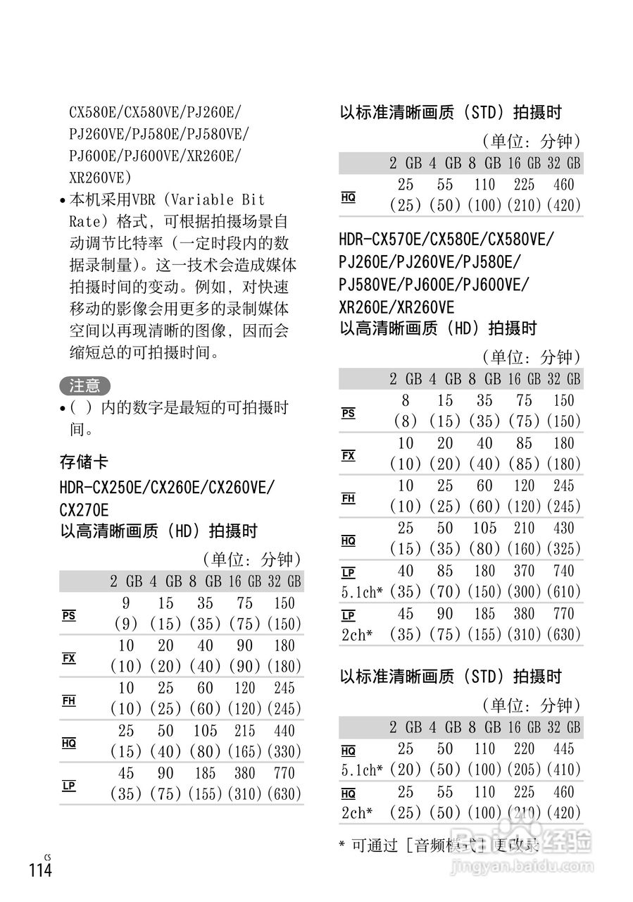 索尼HDR-CX250E数码摄相机使用说明书:[12]