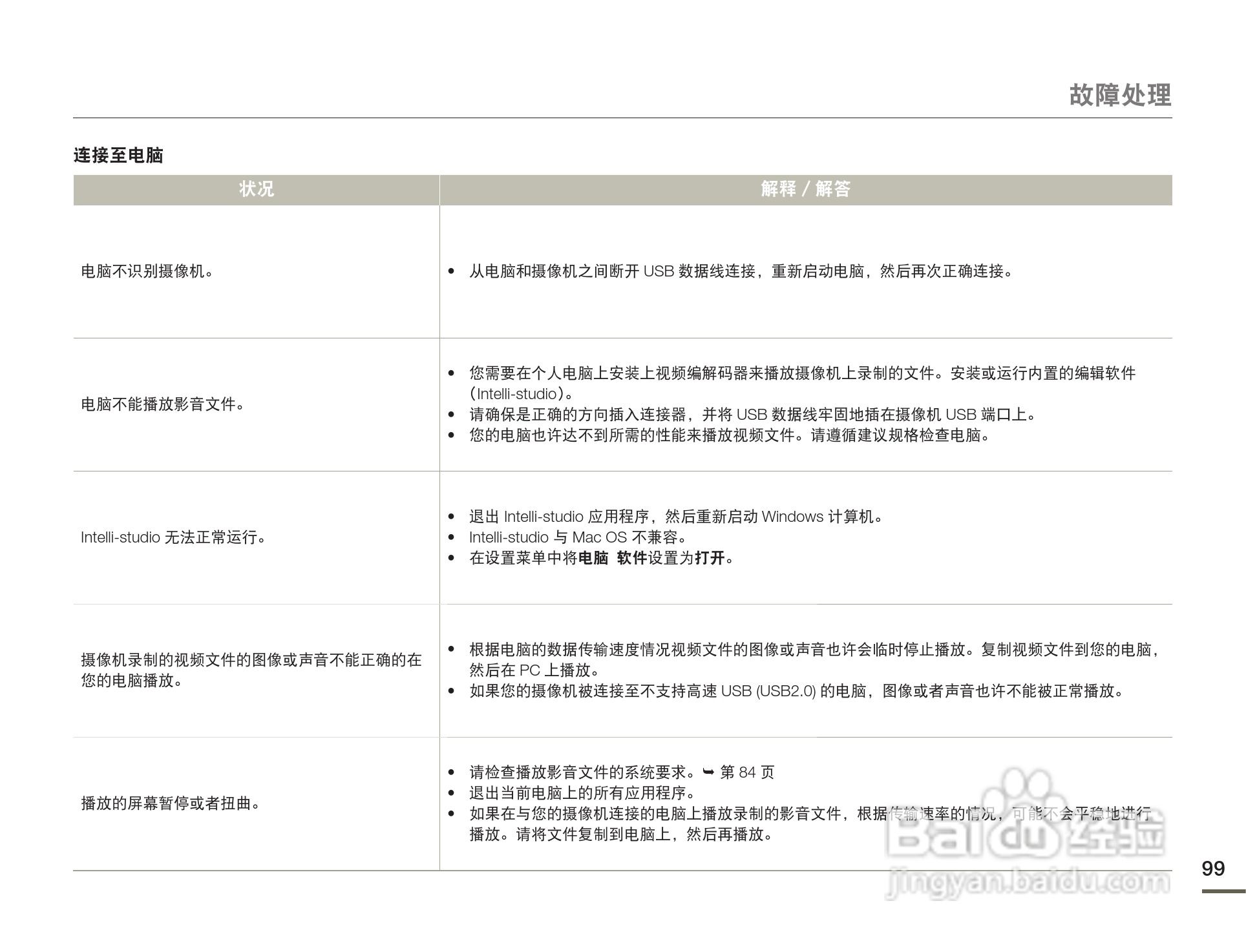 三星HMX-F80BP摄像机使用说明书:[10]