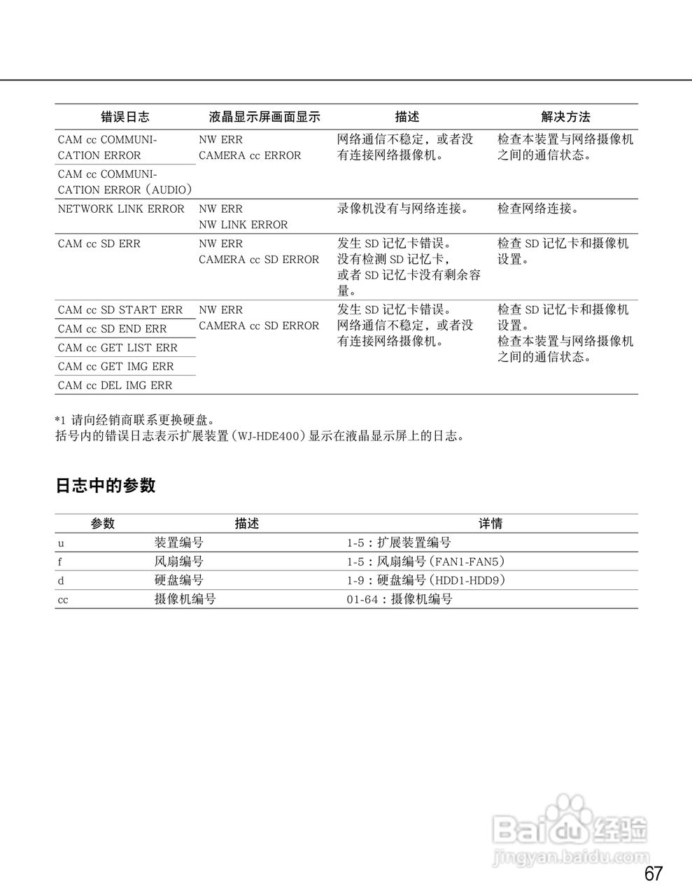 松下WJ-ND400K/CH网络硬盘摄像机使用说明书:[7]