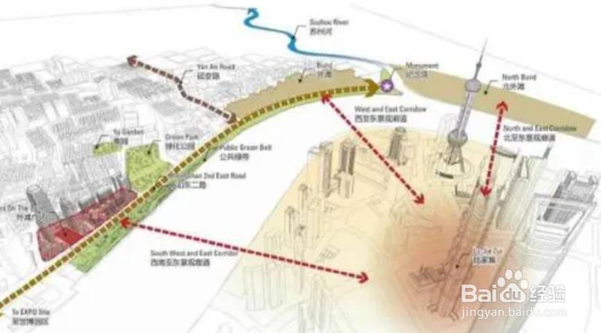 环境分析方法有哪些？