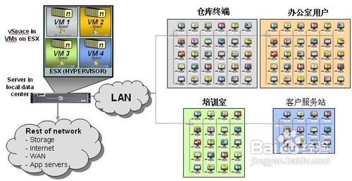 瘦客户机应用于呼叫中心的解决方案架构分析