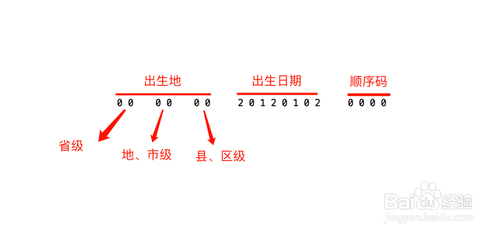 怎么通过身份证号定位一个人位置