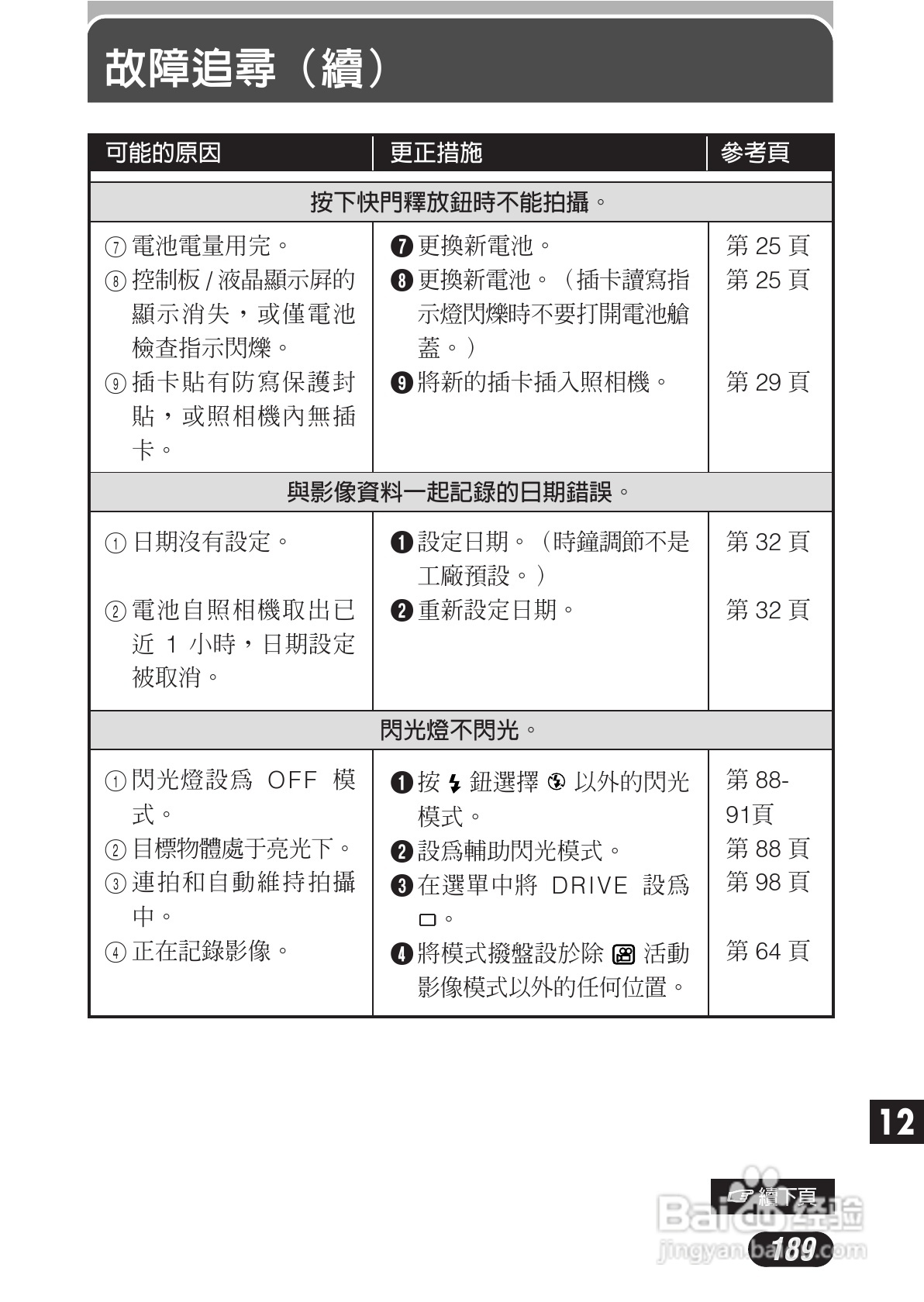 OLYMPUS数码照相机C-3020ZOOM使用说明书:[19]