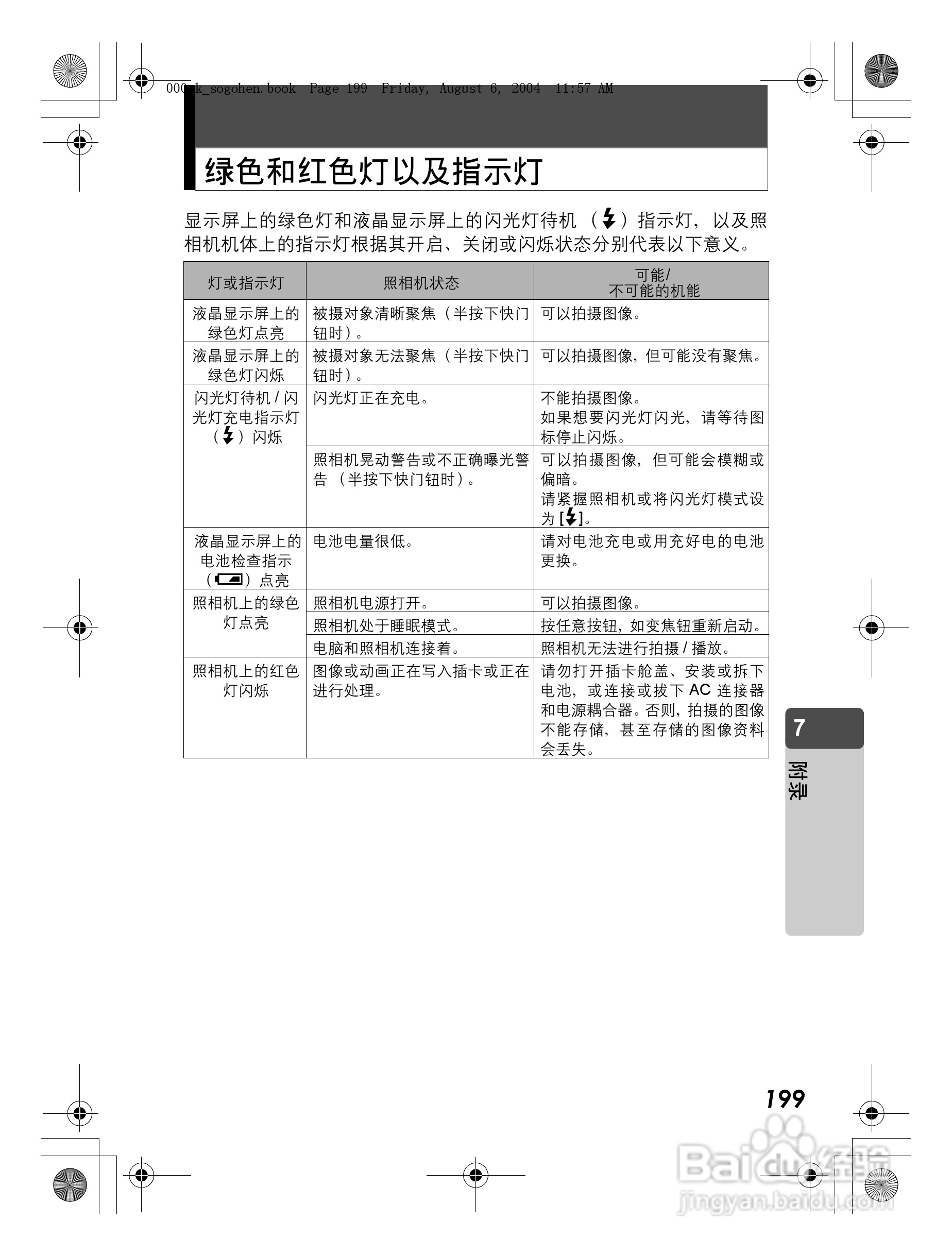 OLYMPUS Stulus Verve u-mini DICITAL数码照相机使用:[20]