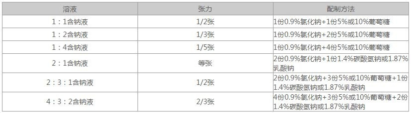 临床医学基础知识：小儿腹泻的治疗原则