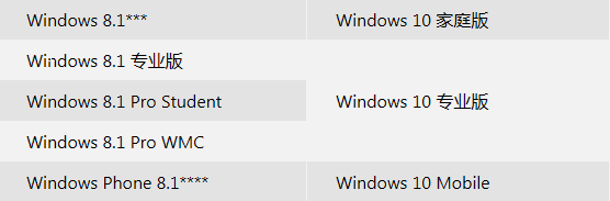 如何升级到windows10