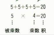 数值计算方法