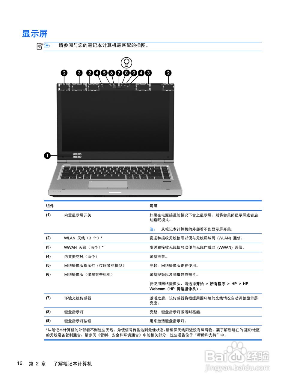 惠普(康柏) HP ProBook 6460b笔记本电脑说明书:[3]