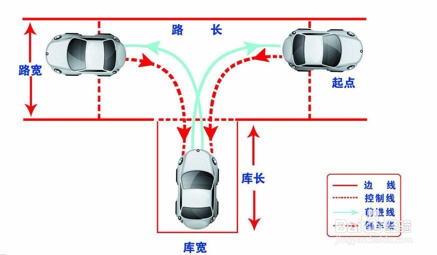 驾照中的科目二，需要考取哪些项目？