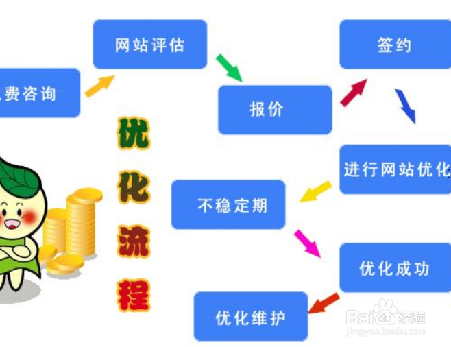 seo优化效果怎么做