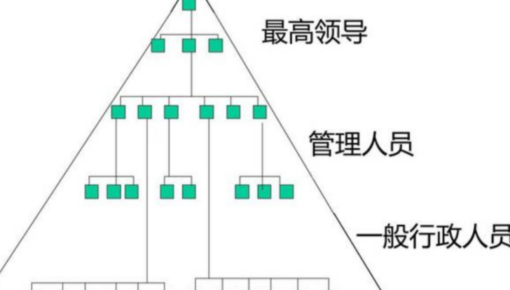 马克斯韦伯提出什么理论