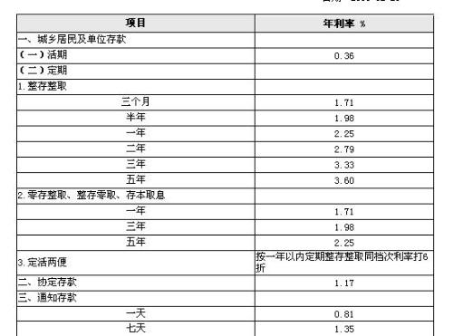 银行卡存了钱进去之后有利息吗是怎样的