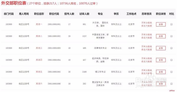 怎么查询国家公务员考试有多少人报名?