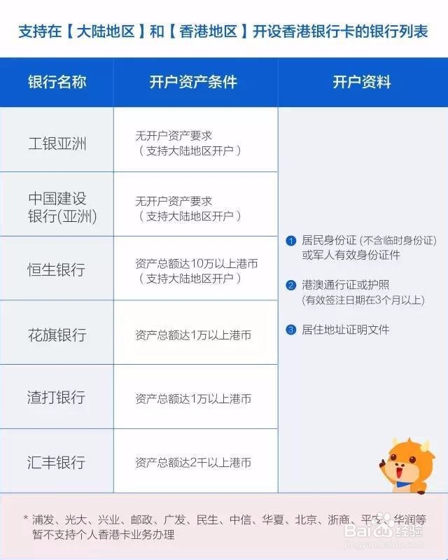内地怎么在香港办银行卡