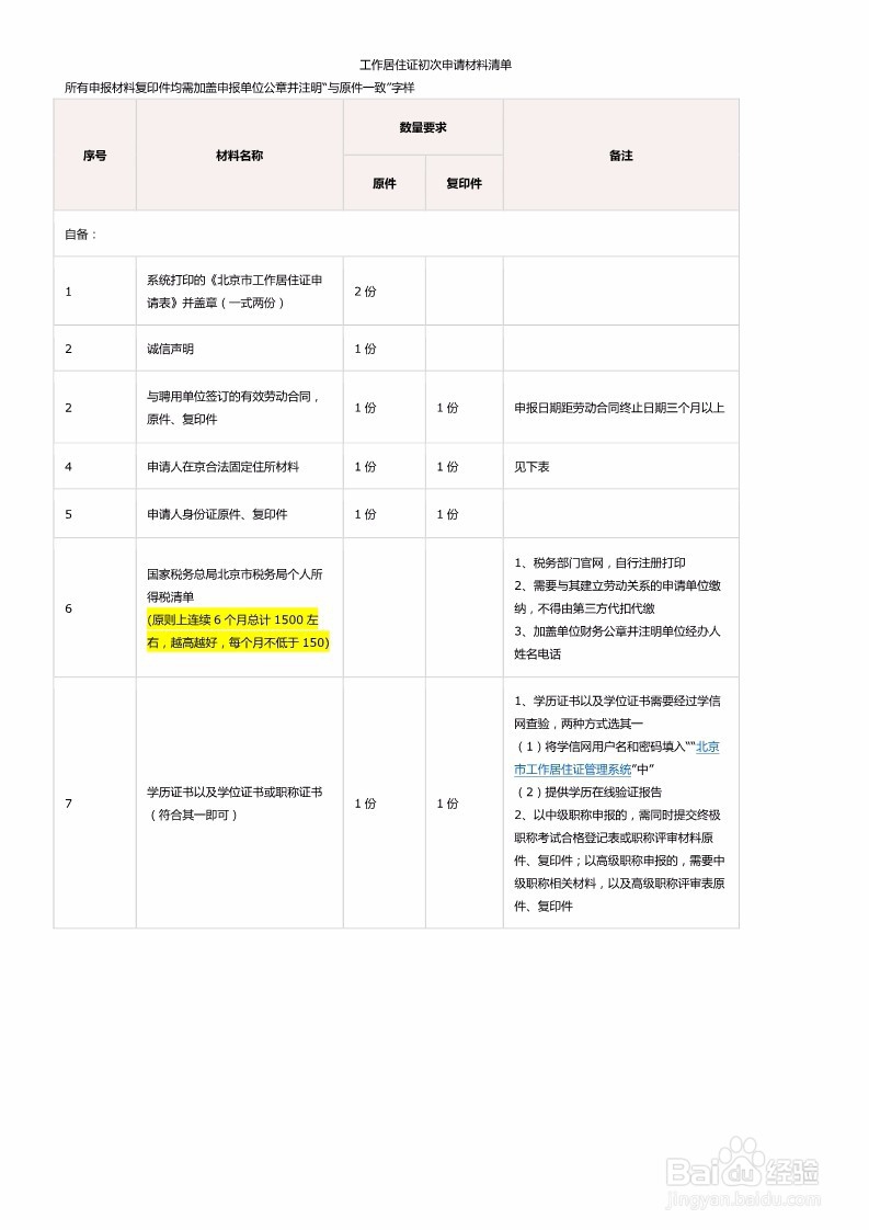 工作居住证办理单位版