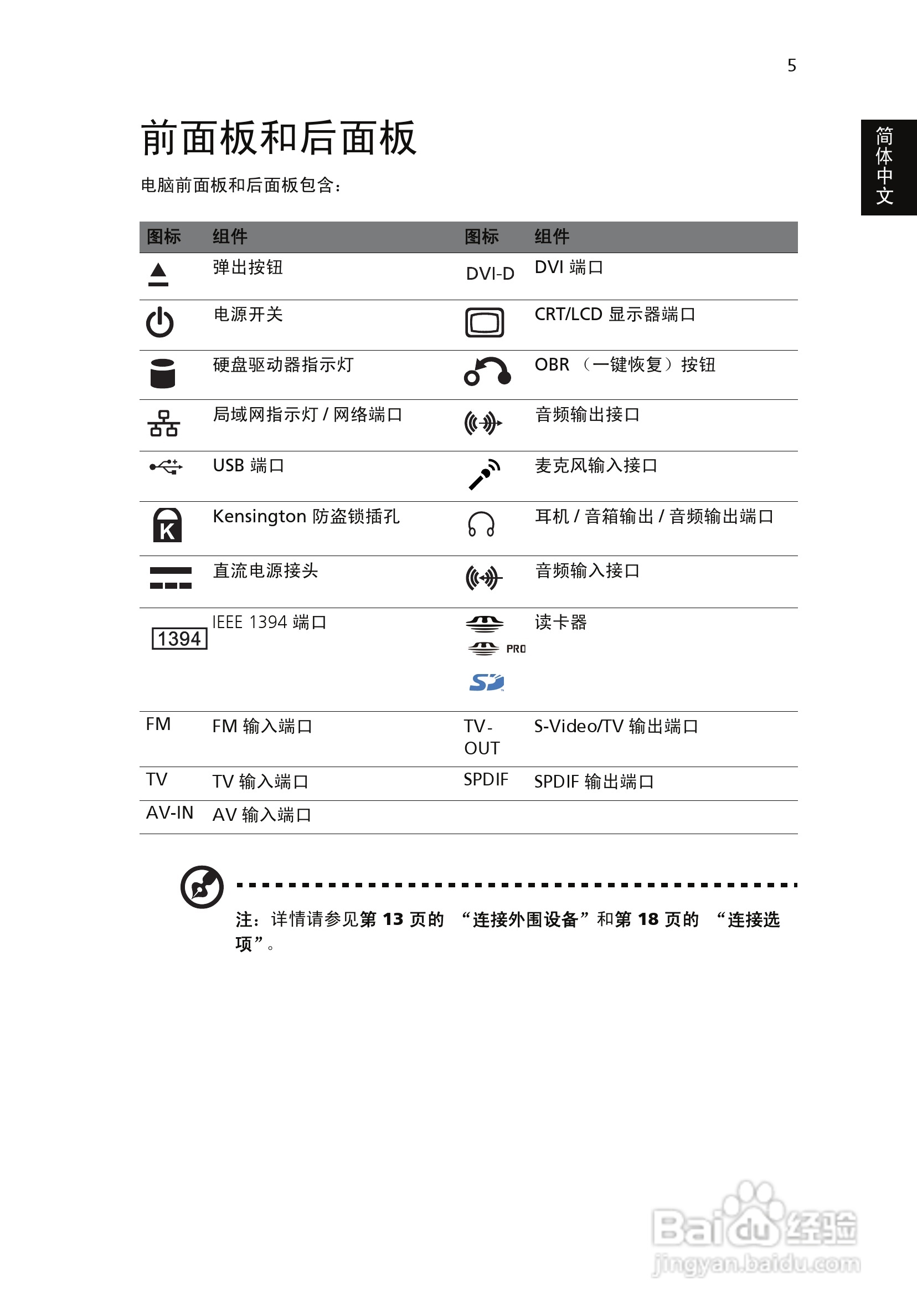 ACER宏基Aspire L310计算机说明书:[2]