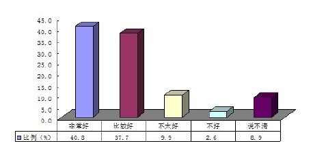 创业开店：[3]市场调查的侧重点