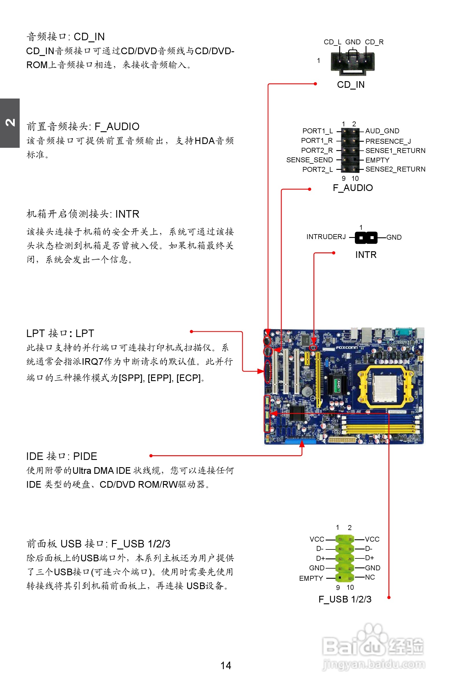 富士康A8D-i（A74GA）型主板说明书:[3]