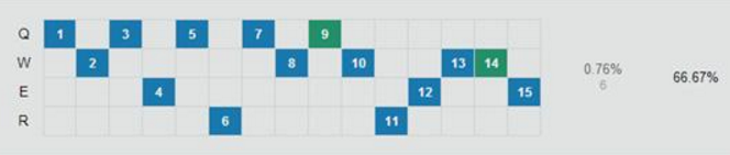 LOL新晋版本第一中单,7.16时光成最大黑马!