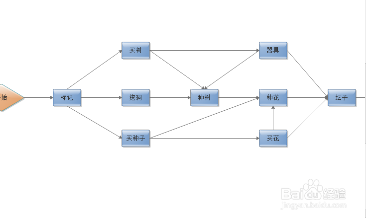 如何利用Edraw Max设计软件制作PERT图过程图