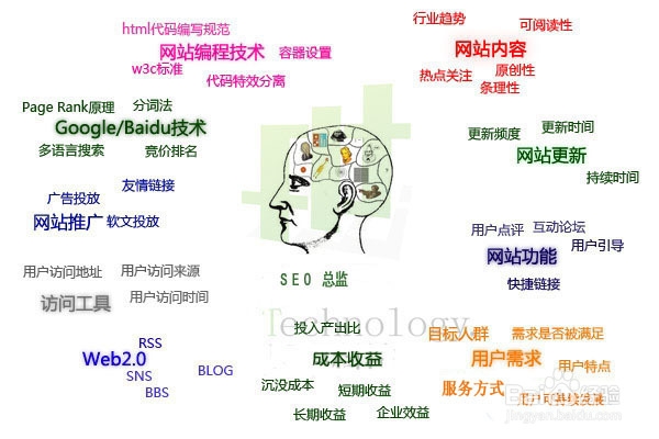 掌握SEO关键词技巧，轻松优化网站排名与流量 (seo要掌握哪些技术)