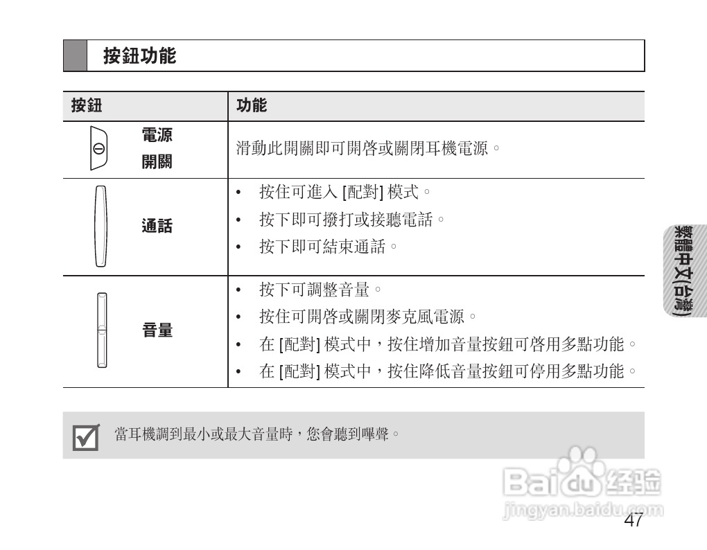 三星HM110蓝牙耳机使用说明书:[5]