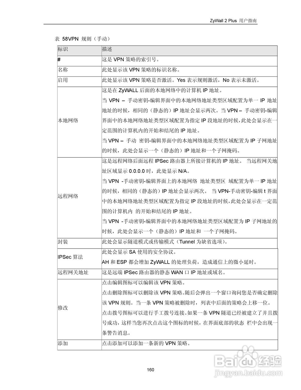 ZyXEL ZyWALL 2 Plus网络安全设备用户手册:[17]