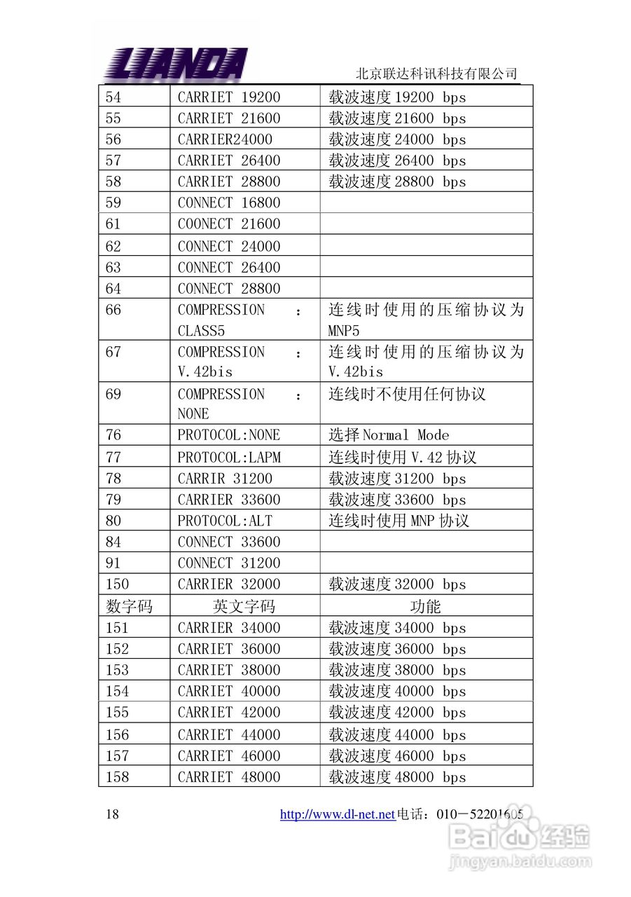 LD-E56RS 嵌入式串口MODEM说明书:[2]