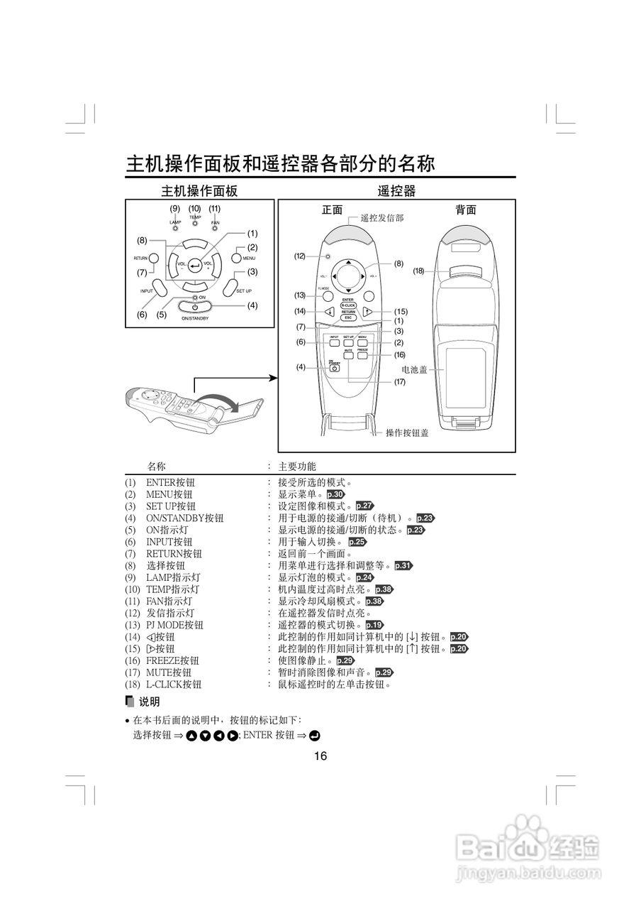 东芝 TDP-T45C影机说明书:[2]