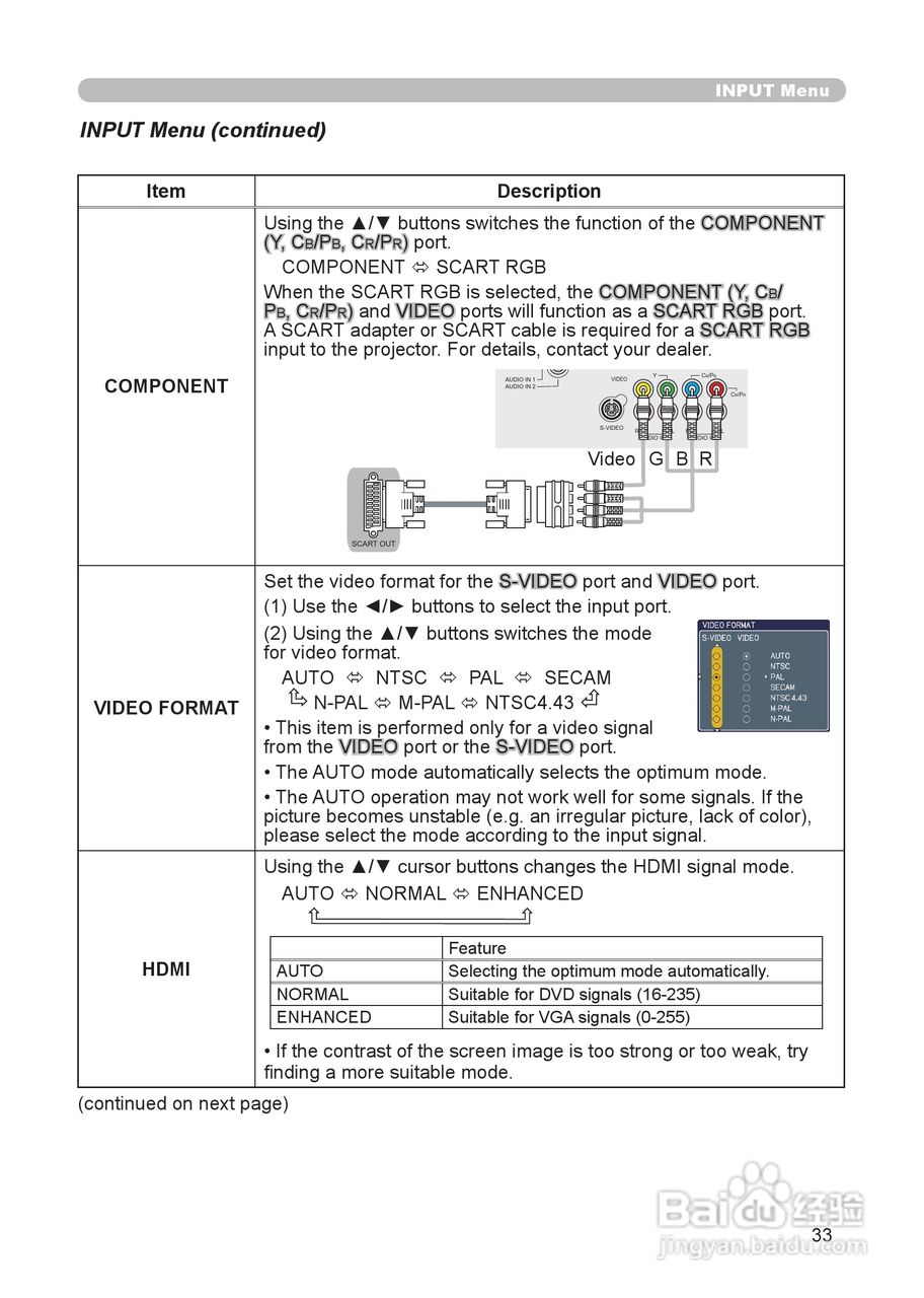 日立 CP-WX625投影机说明书:[4]