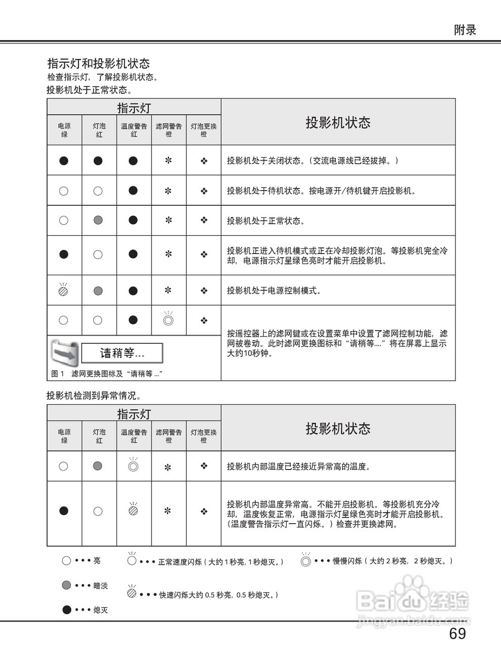 EIKI爱其 LC-X80说明书:[7]