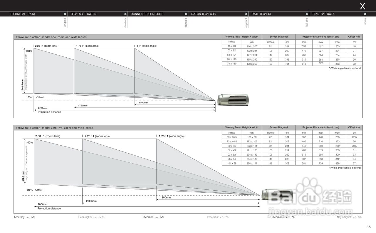 projectiondesign Action! model one投影机说明书:[4]