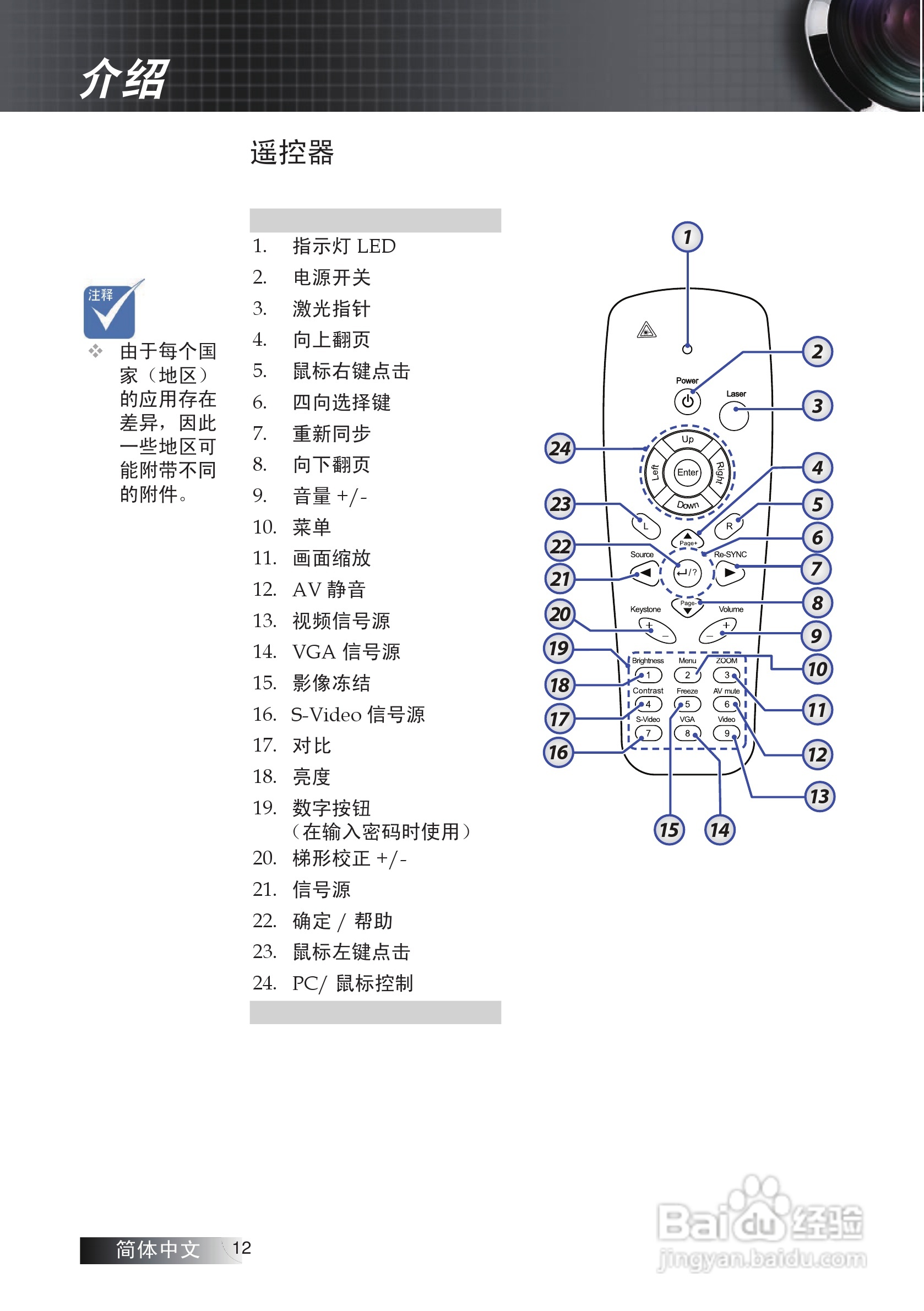 奥图码 ES522投影机说明书:[2]