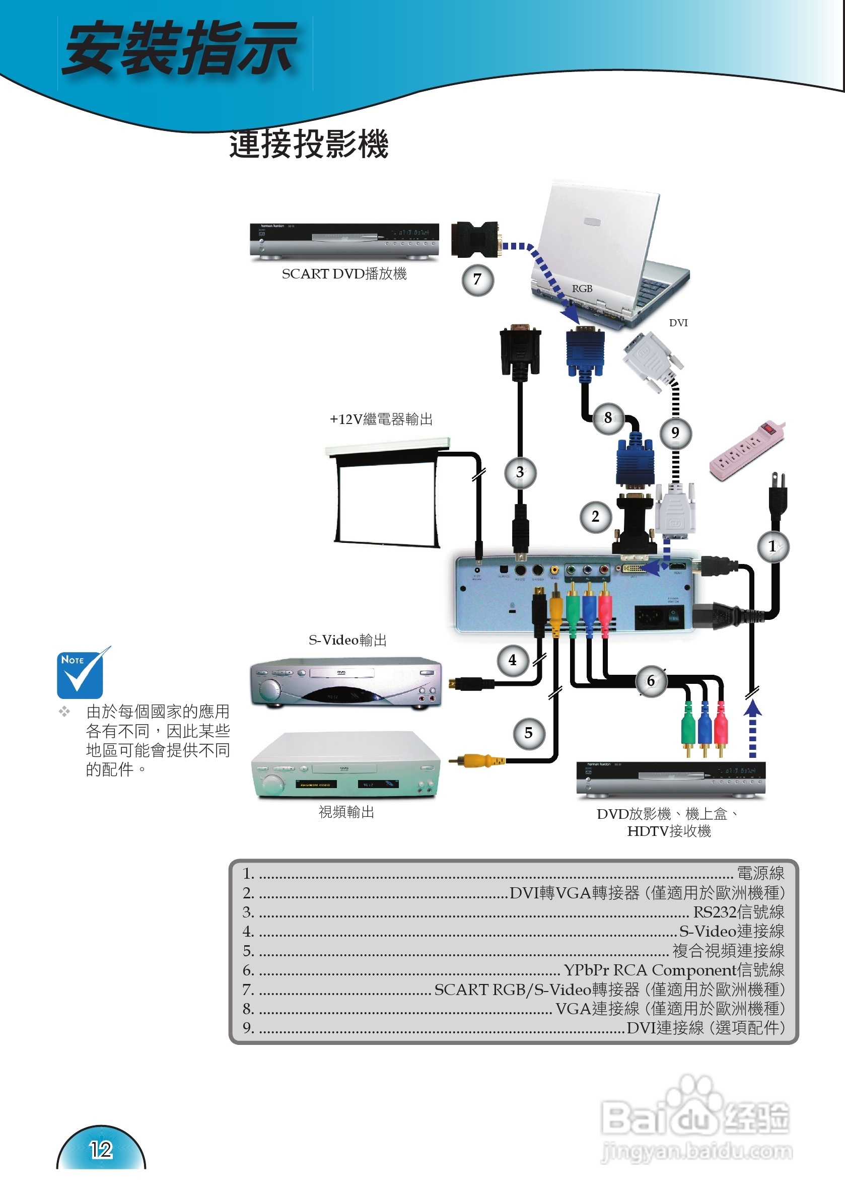 奥图码 H72投影机说明书:[2]