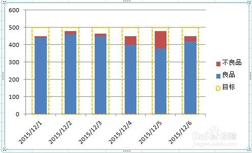如何制作好看又实用的Excel图表