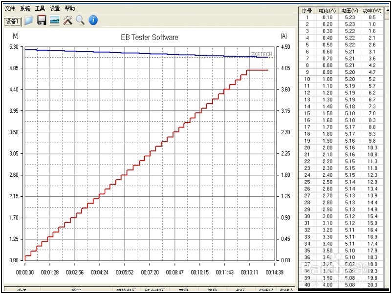 奥睿科NPC 3A2U智能排插功能使用