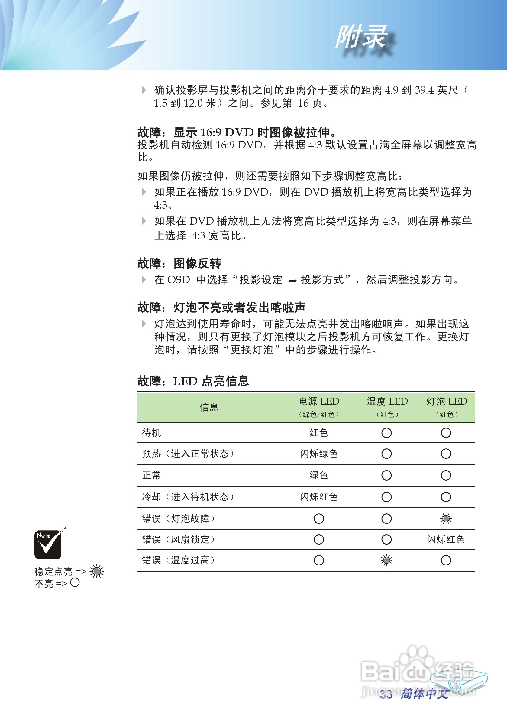 奥图玛投影机EP706型说明书:[4]
