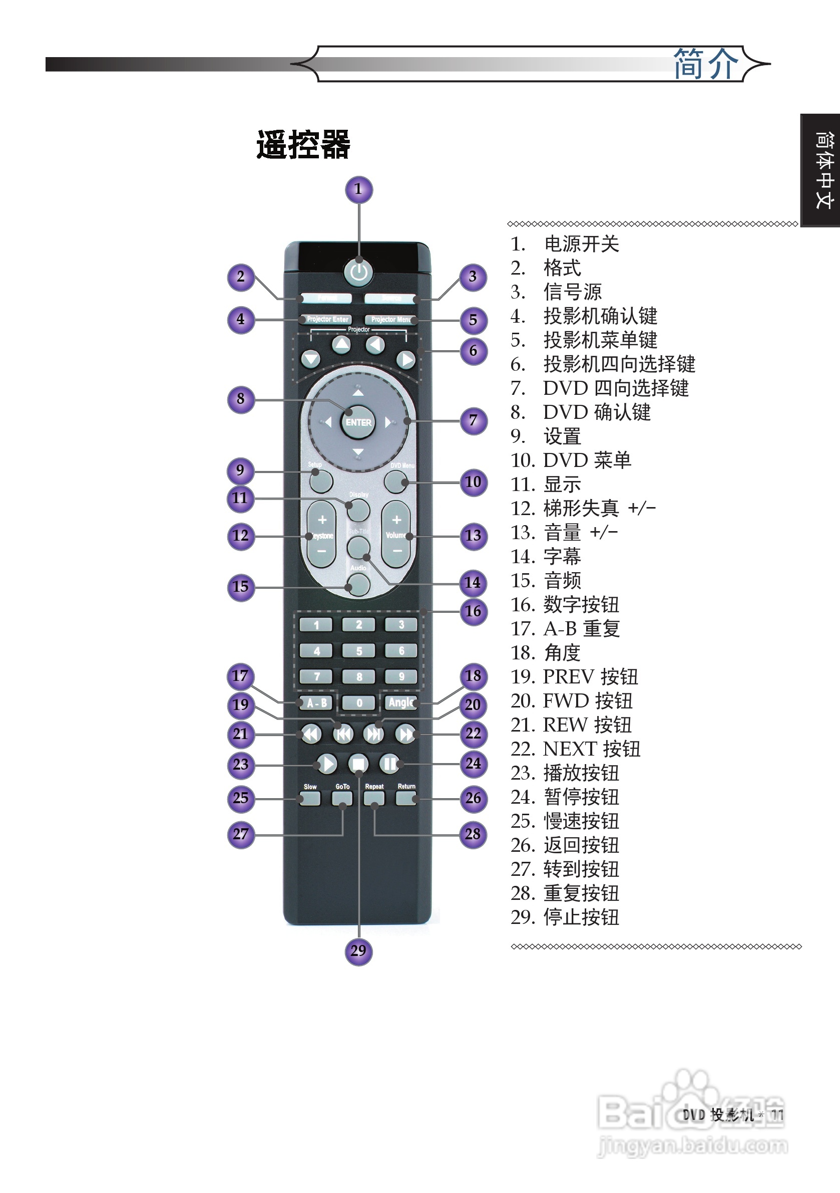 奥图码 DV10投影机说明书:[2]