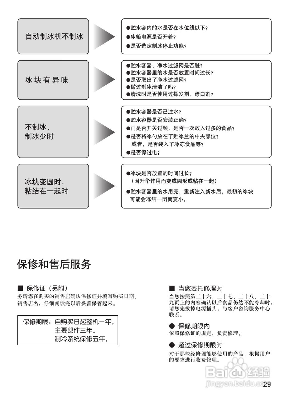 松下NR-C25WX1电冰箱使用说明书:[3]