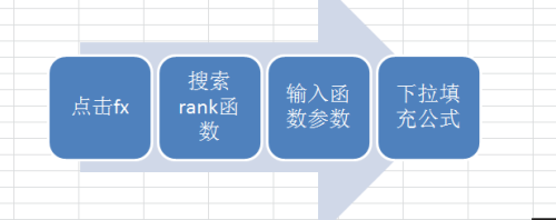 excel如何利用函数rank进行销售排名?