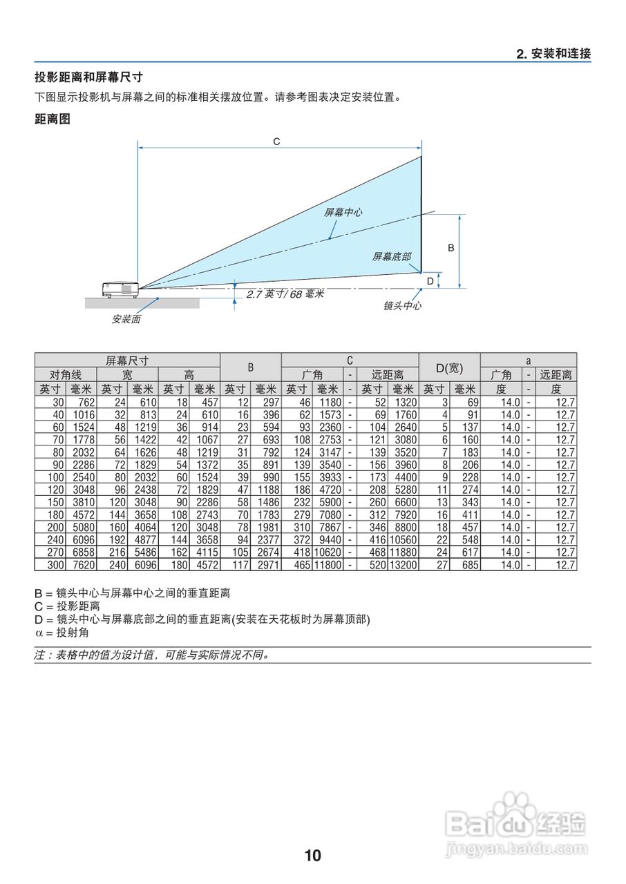 NEC NP-V230X+投影机使用说明书:[2]