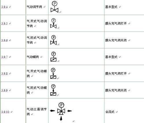 閥門的圖形符號大全