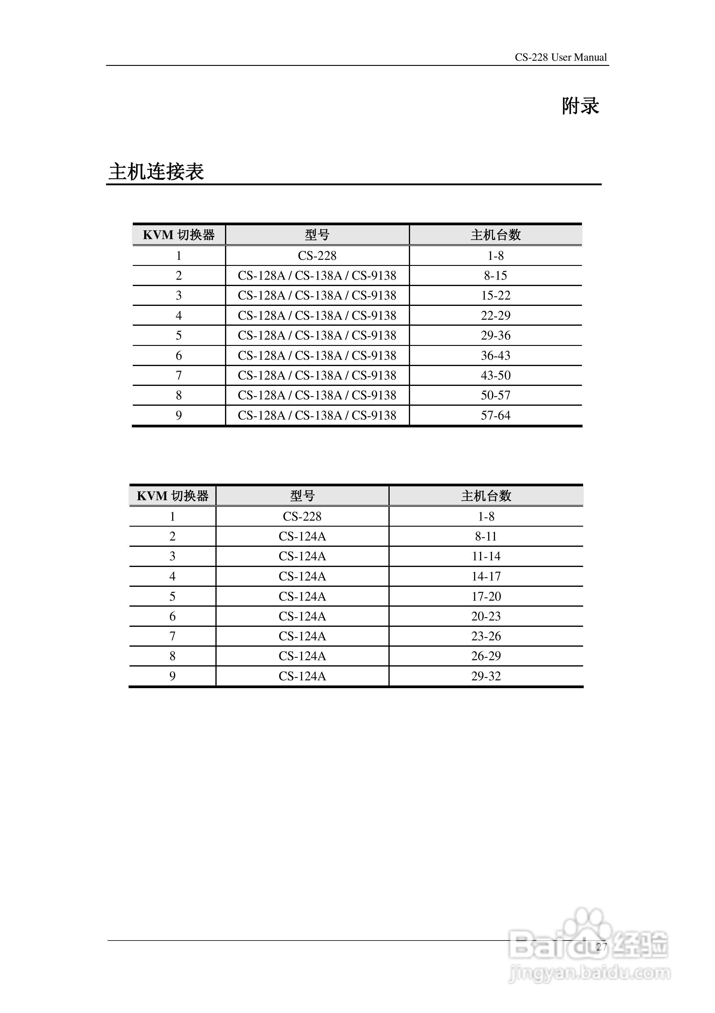 aten CS-228 KVM切换器用户手册:[4]