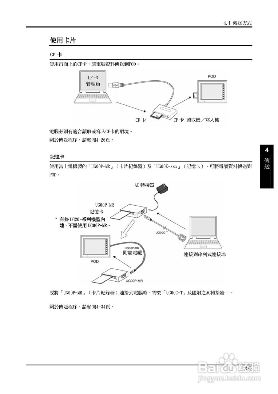 富士 UG 系:[15]