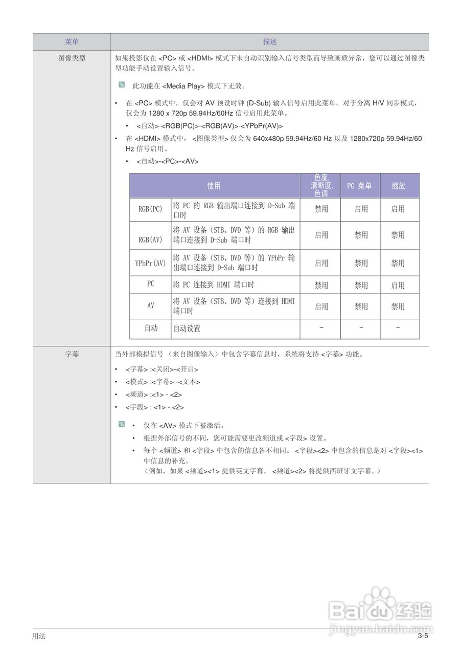 三星SP-M255W投影机使用说明书:[5]