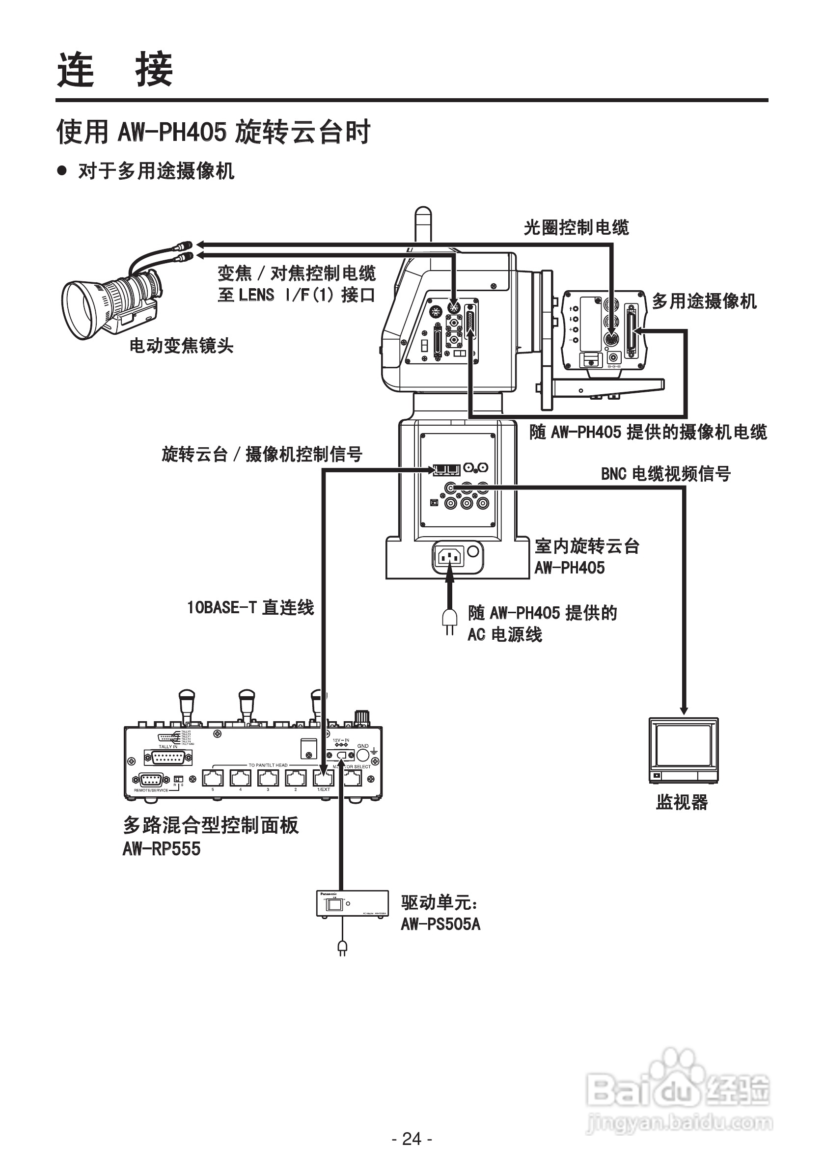 松下AW-RP555MC多路混合型控制面板操作手册:[3]