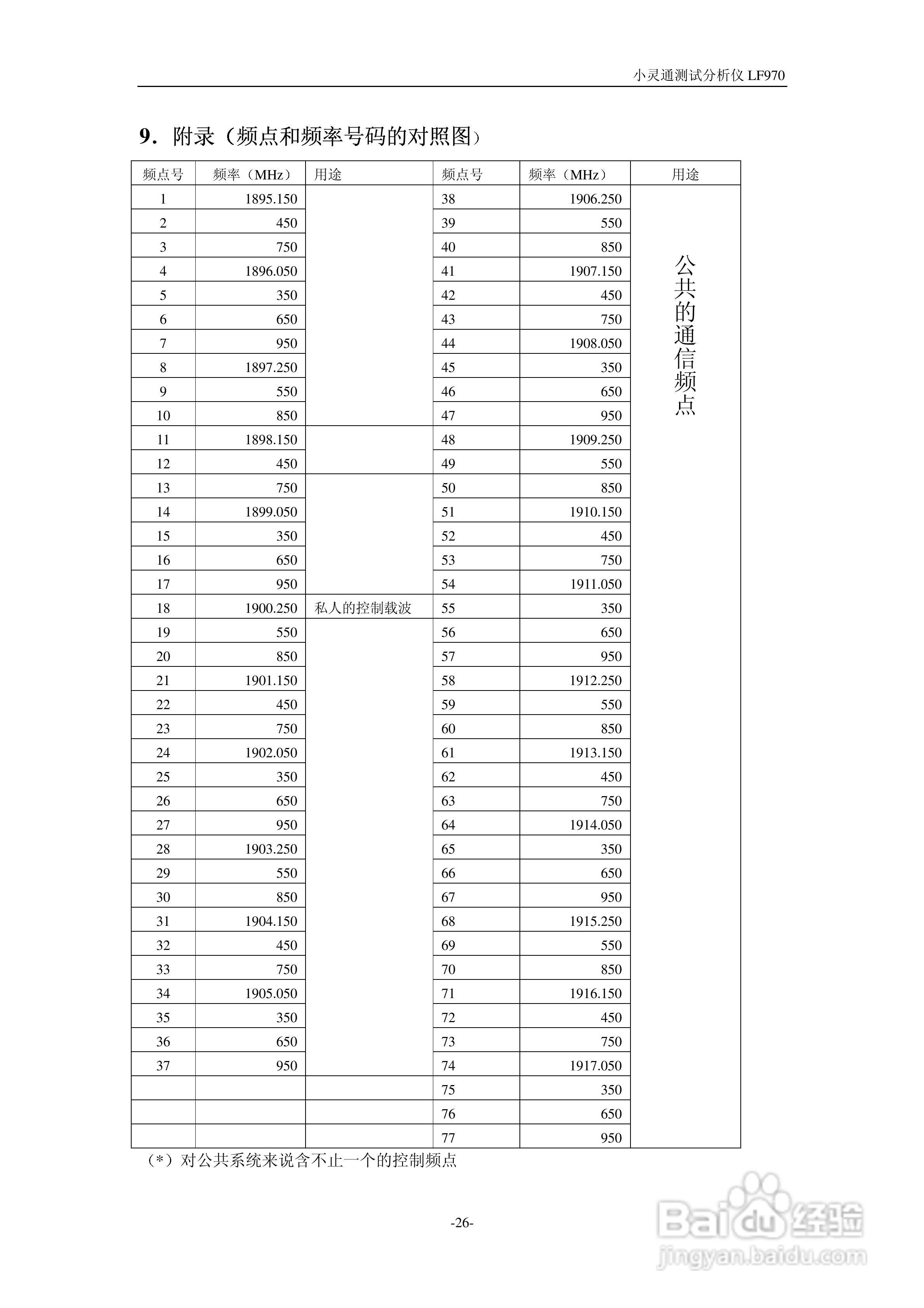LF970小灵通场强分析仪说明书:[3]