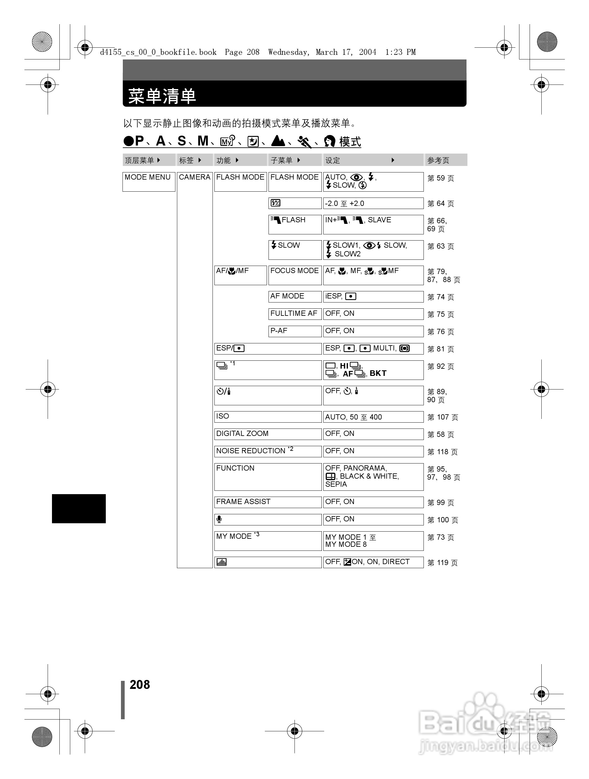 奥林巴斯 C-8080WZ数码相机说明书:[21]