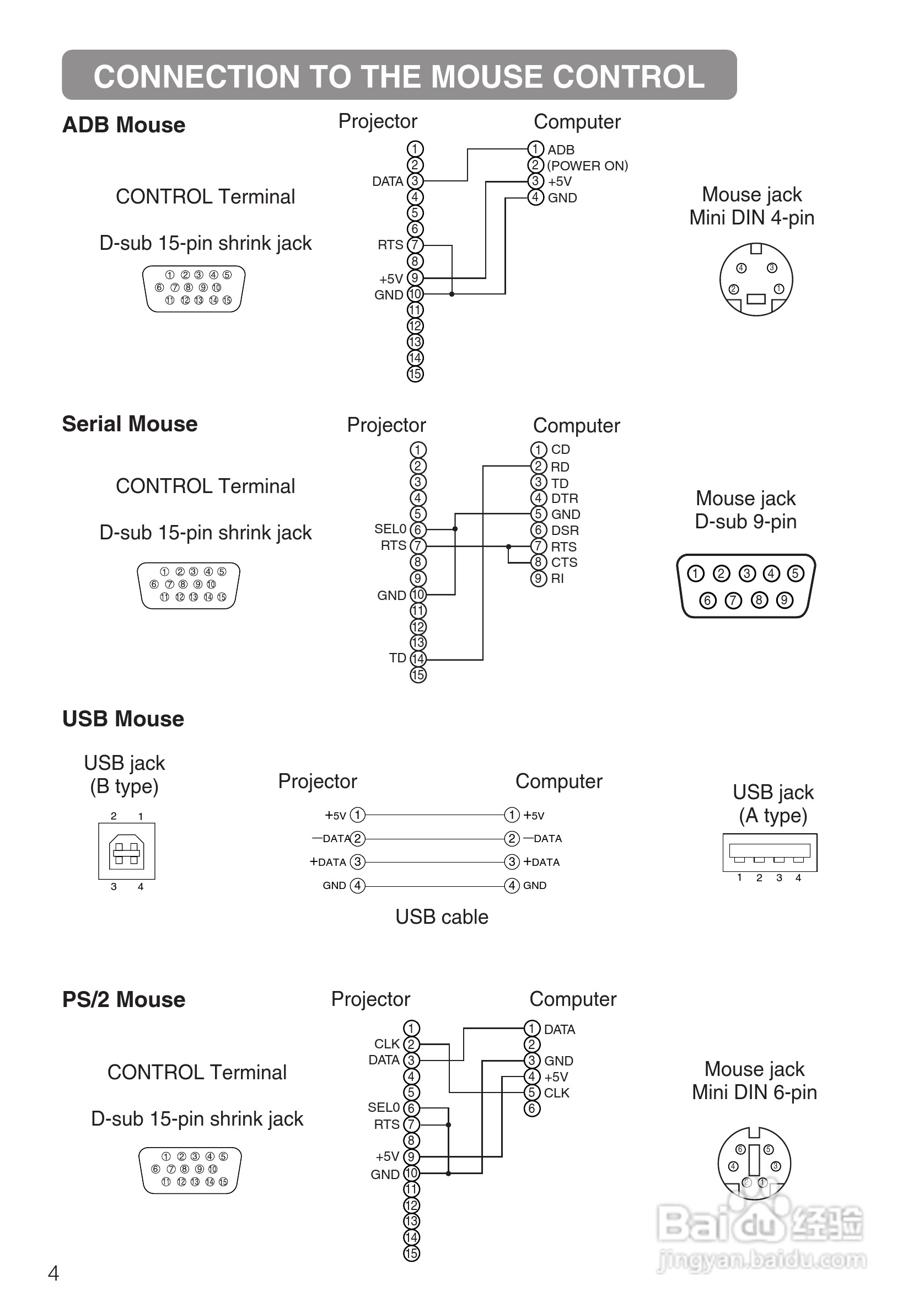 日立 ED-X3270A投影机说明书:[5]